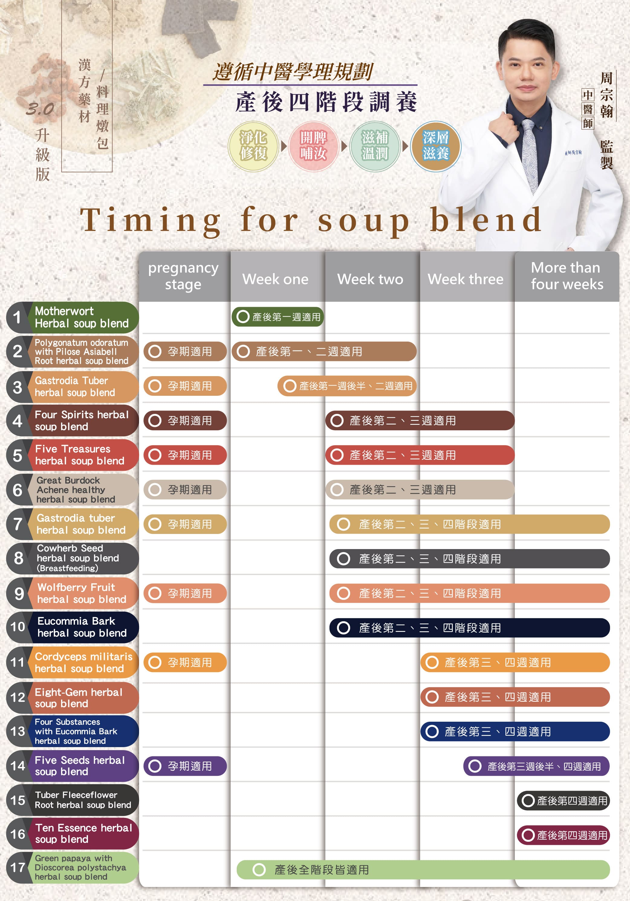 Soup Blend